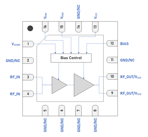 Block Diagram - Guerrilla RF GRF5611 High Linearity Power Amplifier